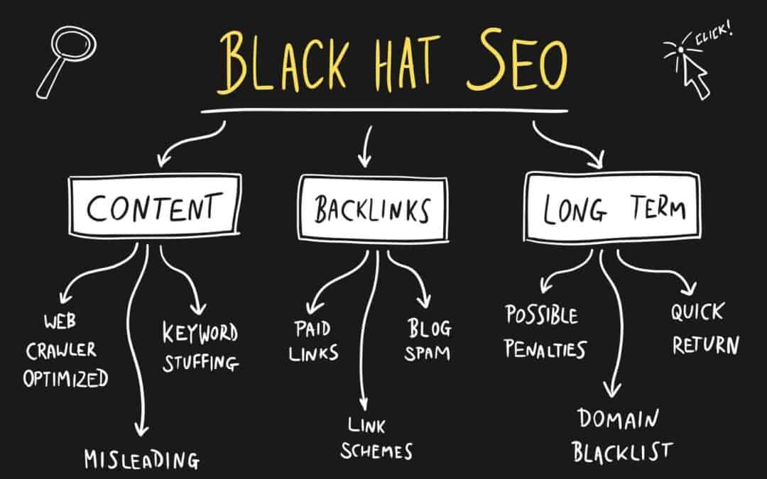 What is Black-Hat SEO
