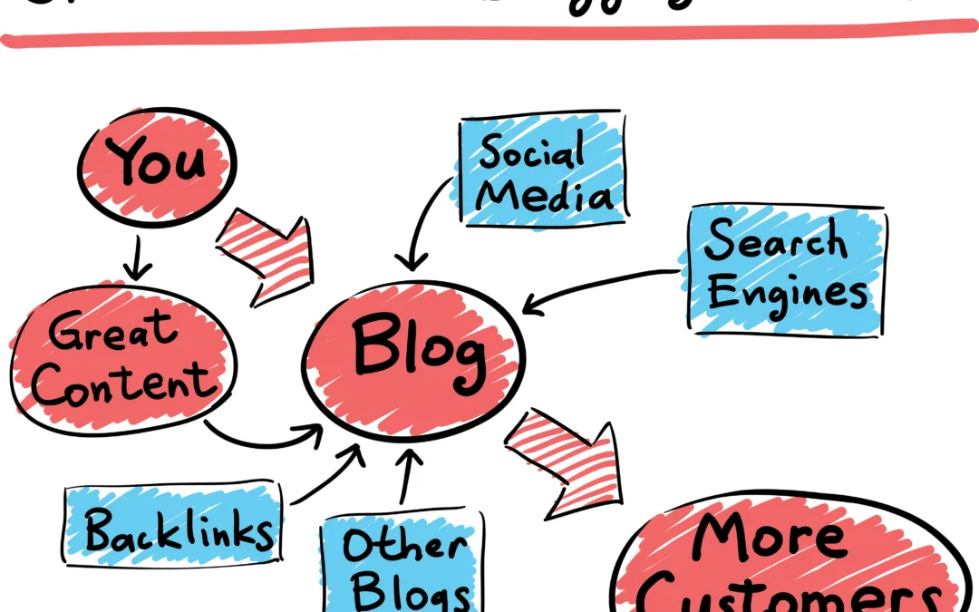 Blog vs Social Media: Unraveling Distinctions in Digital Marketing Strategies  